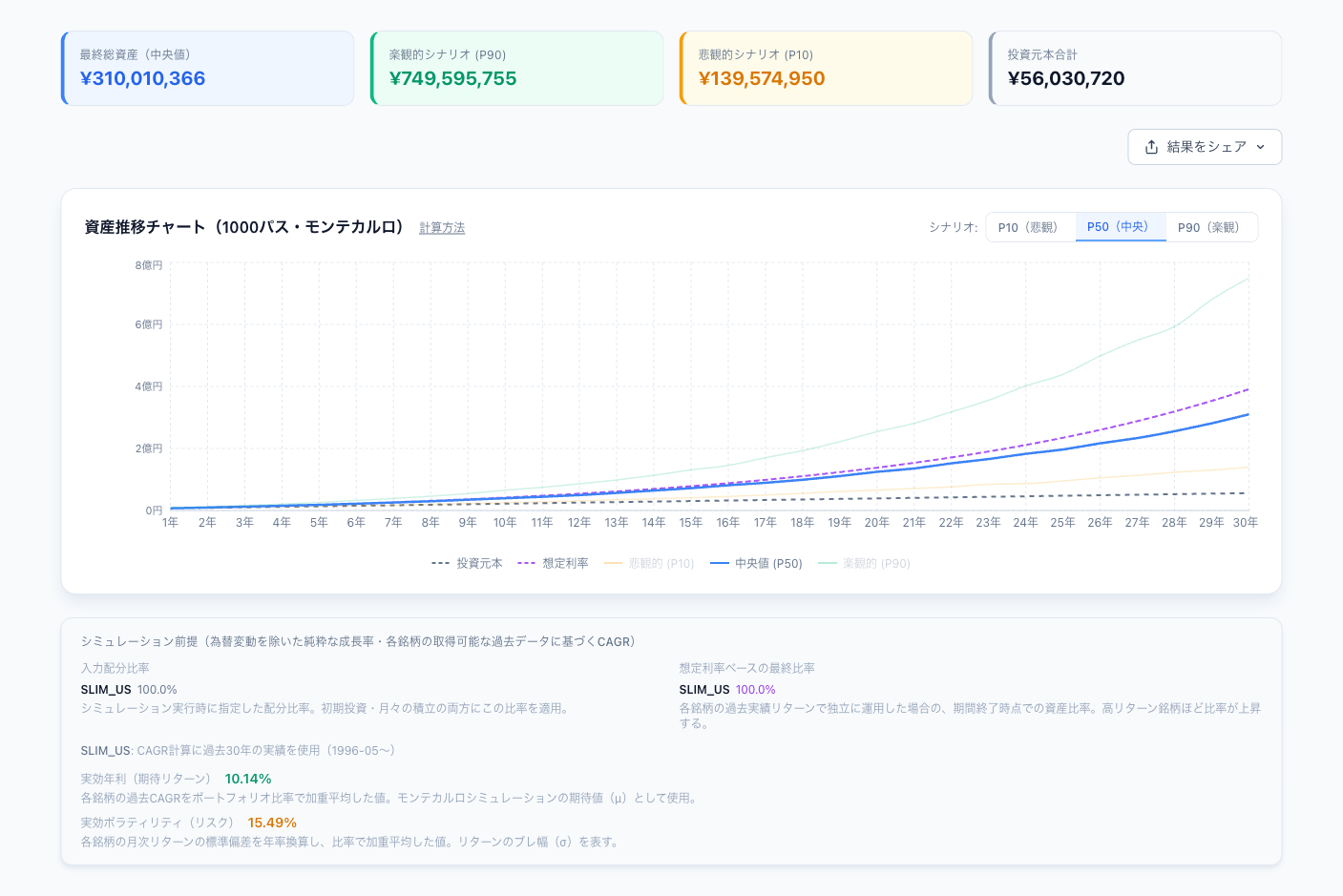 株式シミュレーション結果