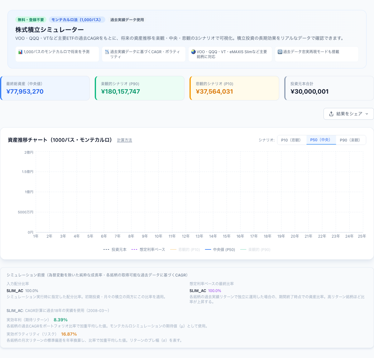 子持ちFIREシミュレーション結果